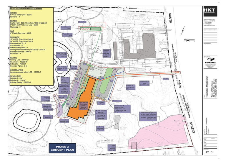 Middleton Town Complex Master Plan - Pare Corporation